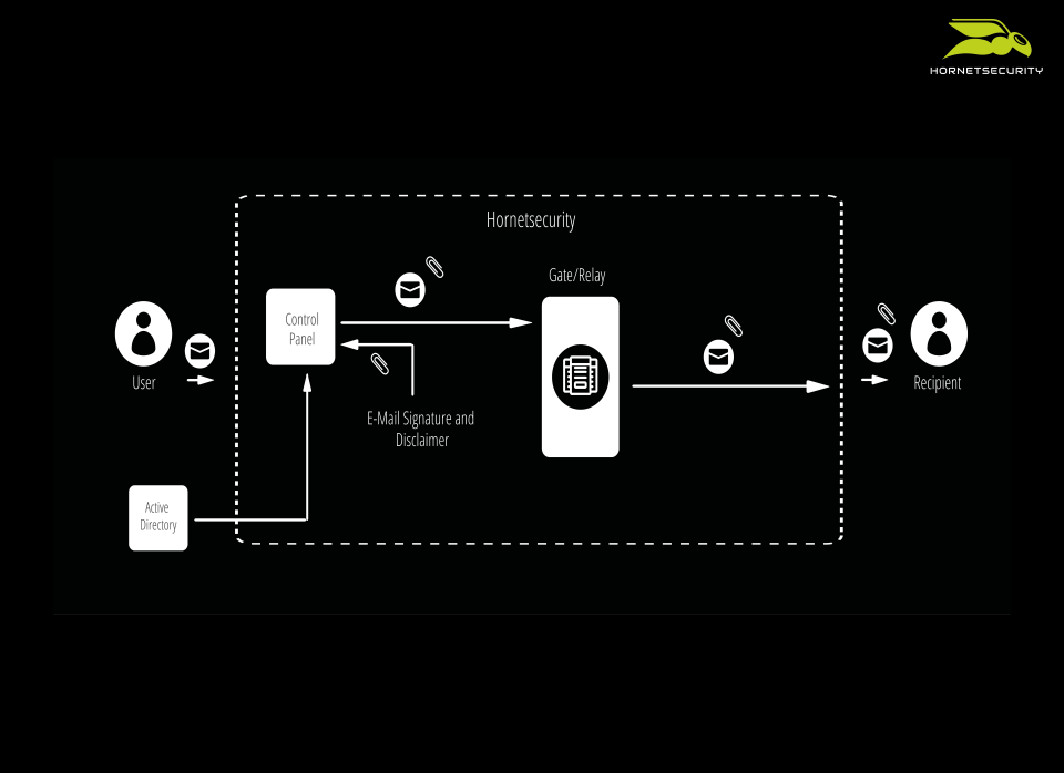 screenshot of Email Signature and Disclaimer